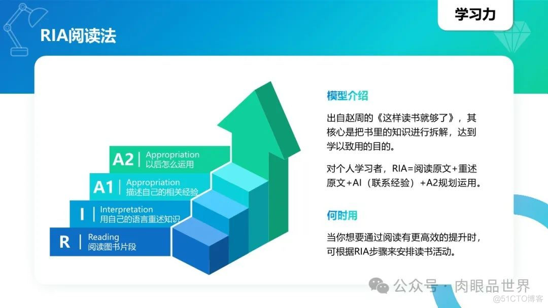 40个经典思维模型模型(附下载)_架构师_04