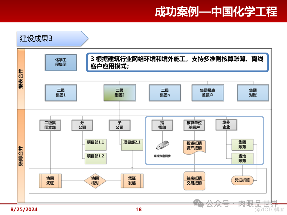 大型集团管控解决方案(附下载)_解决方案_18