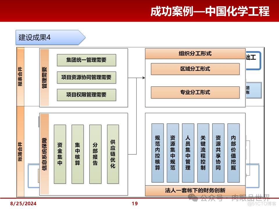 大型集团管控解决方案(附下载)_解决方案_19