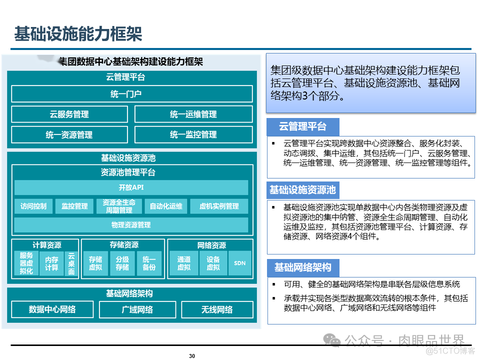 埃森哲_XX集团IT基础设施咨询规划项目云数据中心规划设计方案（附下载）_架构师_30