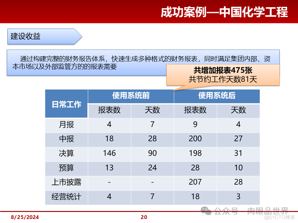 大型集团管控解决方案(附下载)_大数据_20