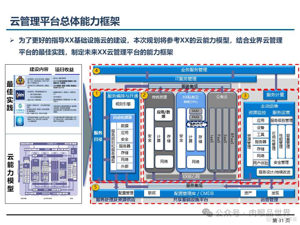 埃森哲_XX集团IT基础设施咨询规划项目云数据中心规划设计方案（附下载）_大数据_31