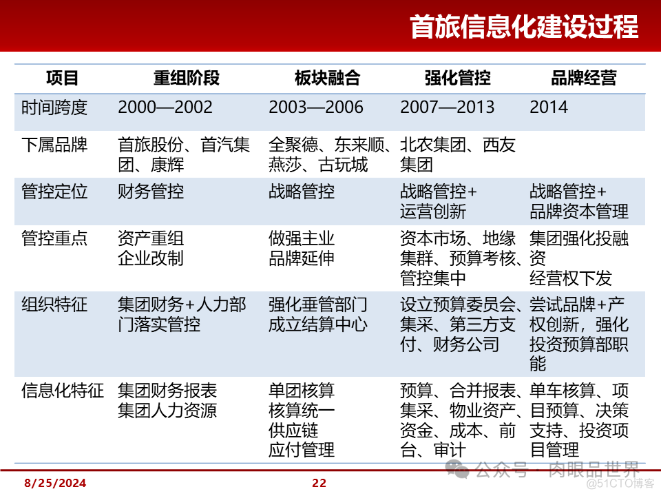 大型集团管控解决方案(附下载)_解决方案_22