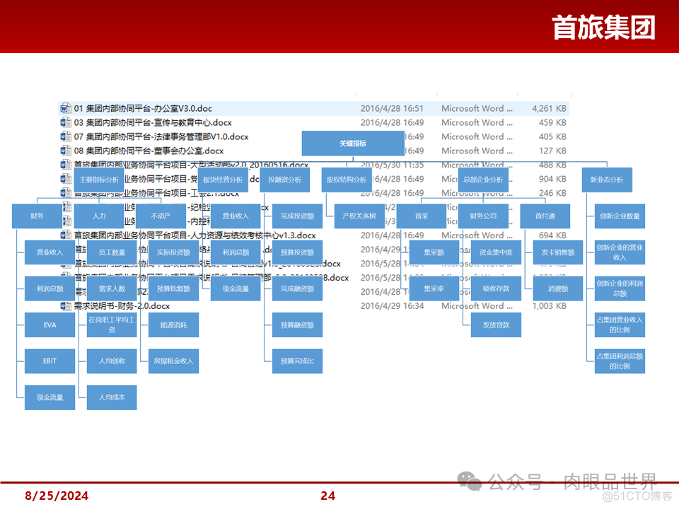 大型集团管控解决方案(附下载)_大数据_24