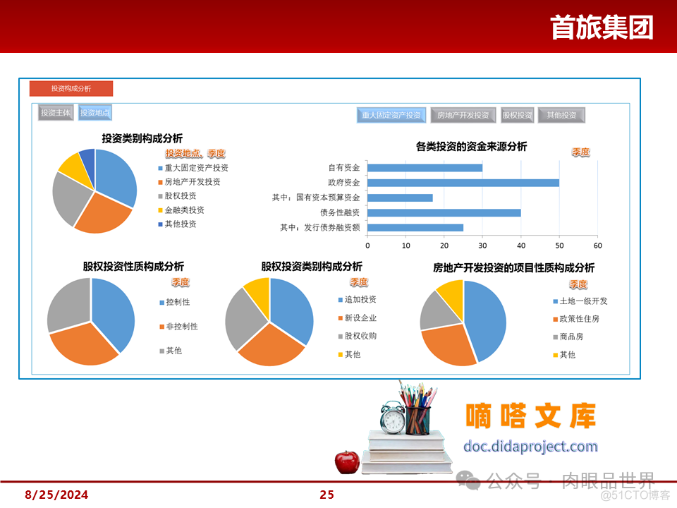 大型集团管控解决方案(附下载)_架构师_25