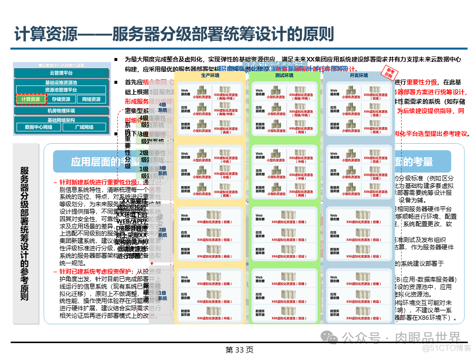 埃森哲_XX集团IT基础设施咨询规划项目云数据中心规划设计方案（附下载）_架构师_33