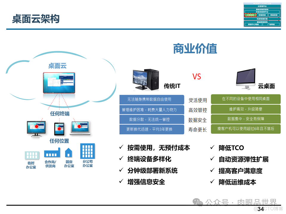 埃森哲_XX集团IT基础设施咨询规划项目云数据中心规划设计方案（附下载）_大数据_34