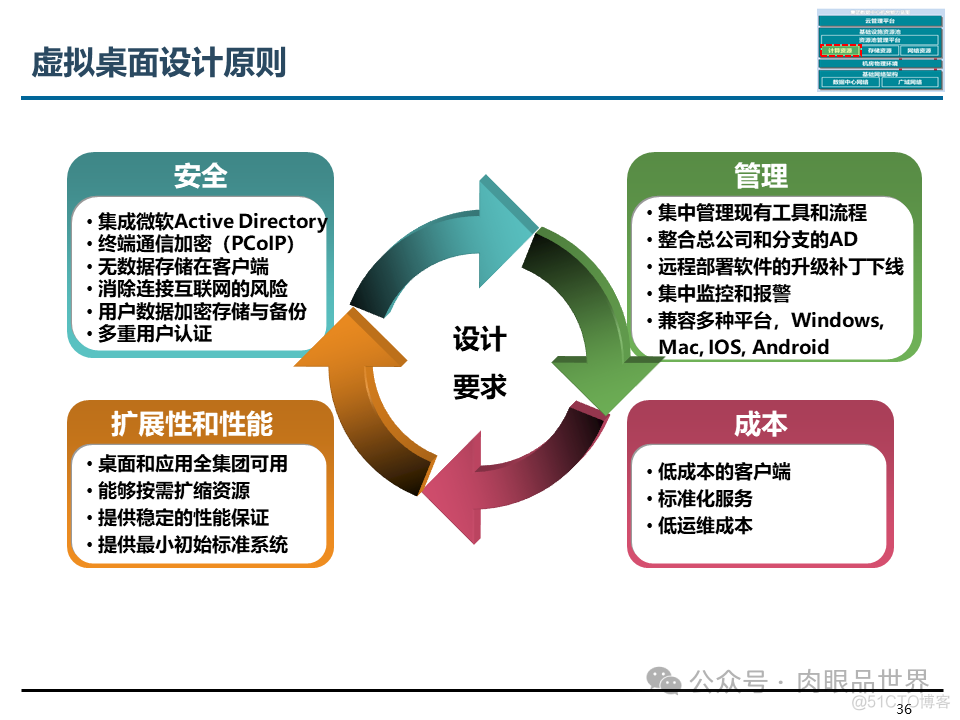 埃森哲_XX集团IT基础设施咨询规划项目云数据中心规划设计方案（附下载）_大数据_36