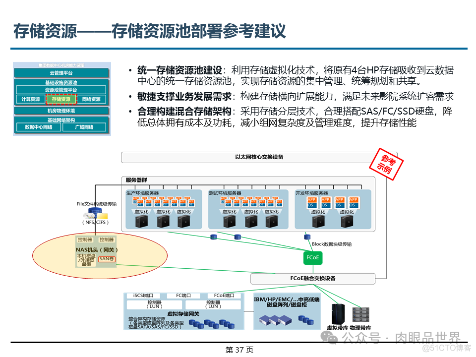 埃森哲_XX集团IT基础设施咨询规划项目云数据中心规划设计方案（附下载）_解决方案_37