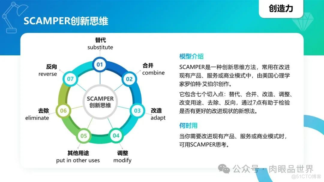 40个经典思维模型模型(附下载)_大数据_15