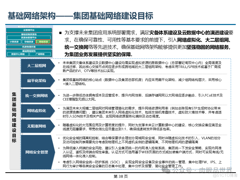 埃森哲_XX集团IT基础设施咨询规划项目云数据中心规划设计方案（附下载）_大数据_38