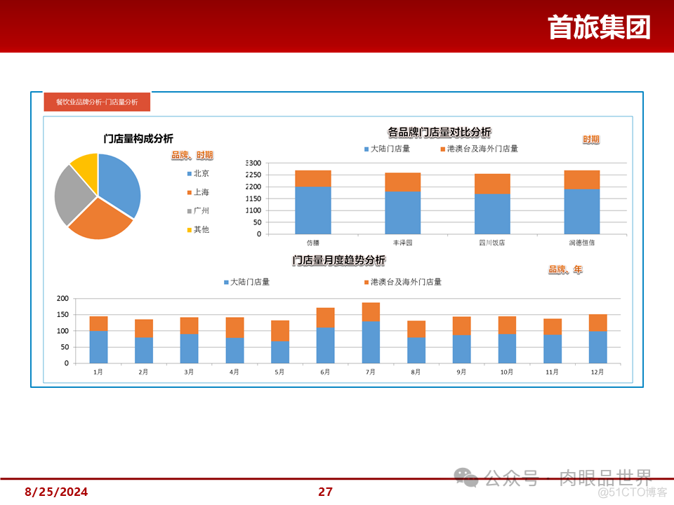 大型集团管控解决方案(附下载)_架构师_27