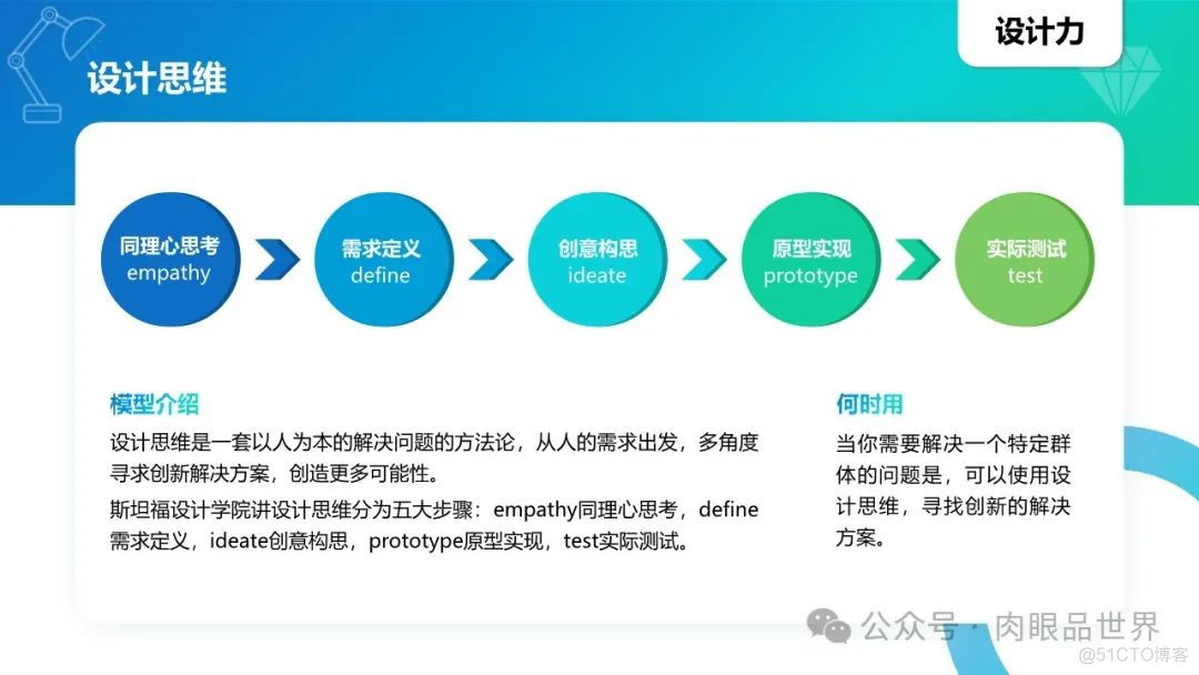 40个经典思维模型模型(附下载)_解决方案_16