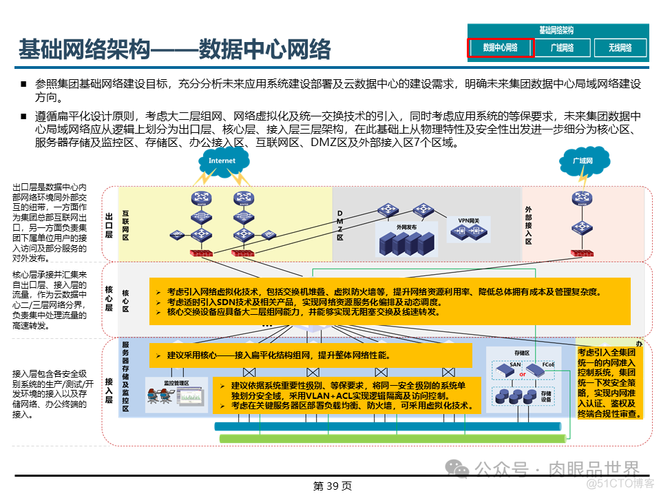 埃森哲_XX集团IT基础设施咨询规划项目云数据中心规划设计方案（附下载）_大数据_39