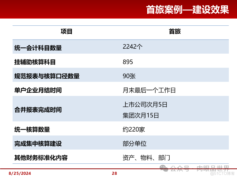 大型集团管控解决方案(附下载)_大数据_28