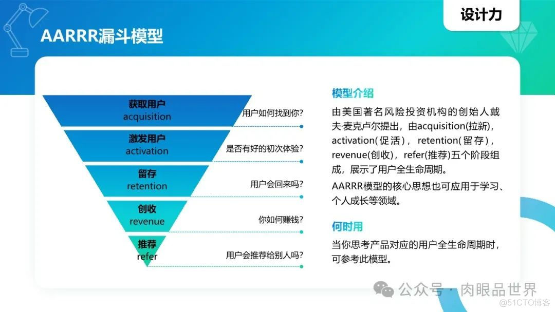 40个经典思维模型模型(附下载)_架构师_19