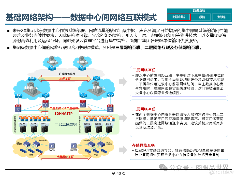 埃森哲_XX集团IT基础设施咨询规划项目云数据中心规划设计方案（附下载）_架构师_40