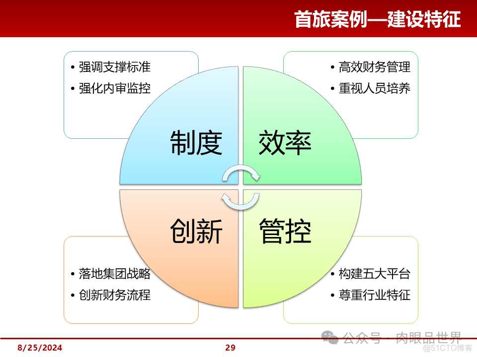 大型集团管控解决方案(附下载)_架构师_29