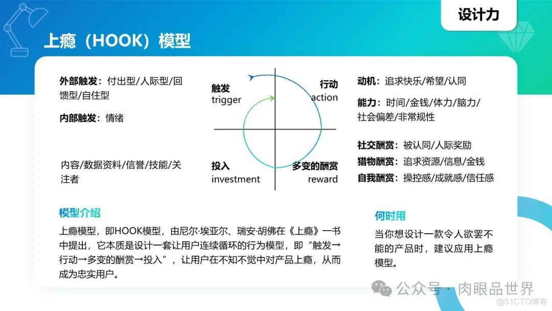 40个经典思维模型模型(附下载)_架构师_20