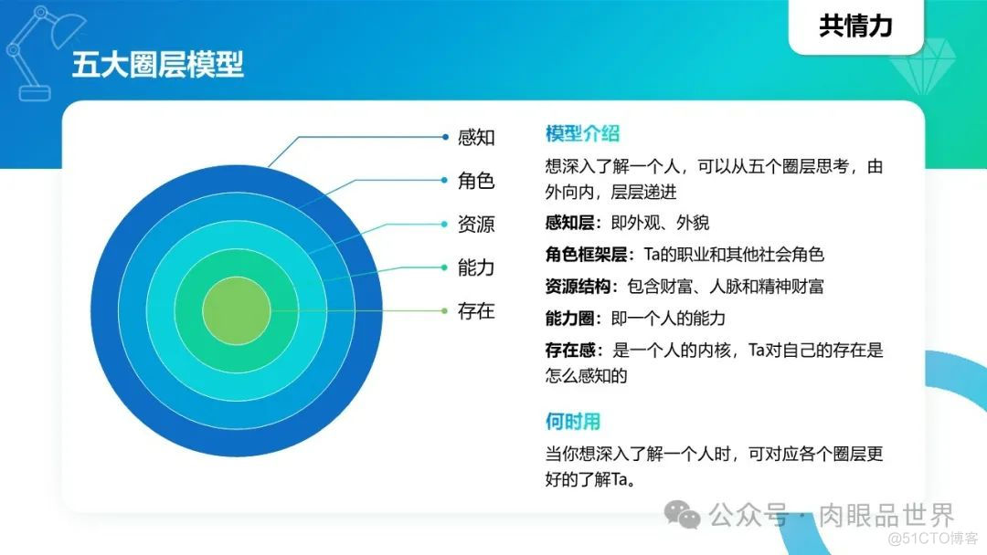 40个经典思维模型模型(附下载)_解决方案_21