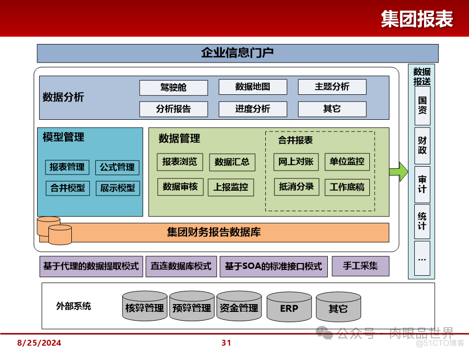 大型集团管控解决方案(附下载)_大数据_31