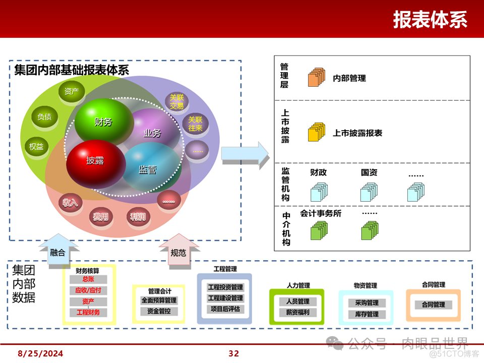 大型集团管控解决方案(附下载)_解决方案_32