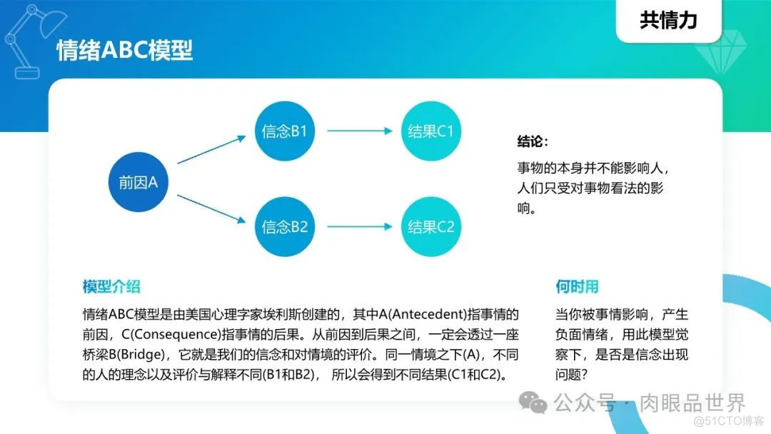 40个经典思维模型模型(附下载)_架构师_23