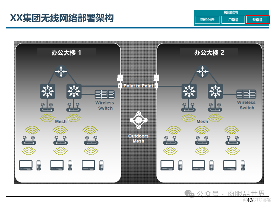 埃森哲_XX集团IT基础设施咨询规划项目云数据中心规划设计方案（附下载）_大数据_43