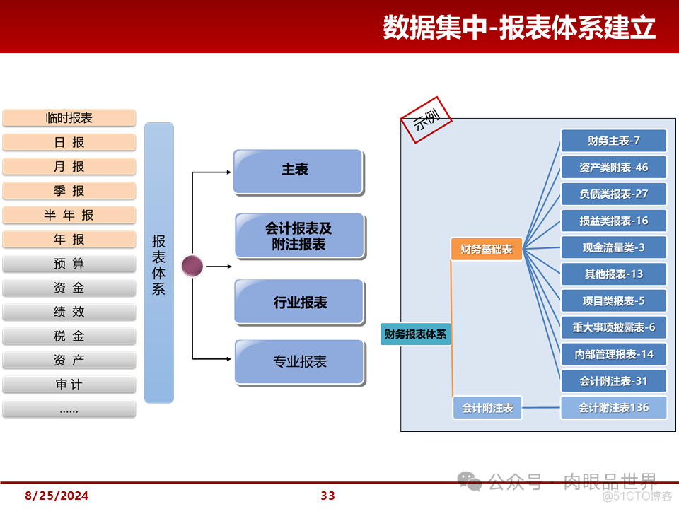 大型集团管控解决方案(附下载)_大数据_33