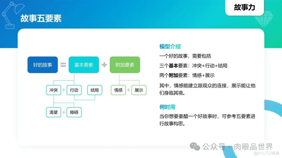 40个经典思维模型模型(附下载)_解决方案_26