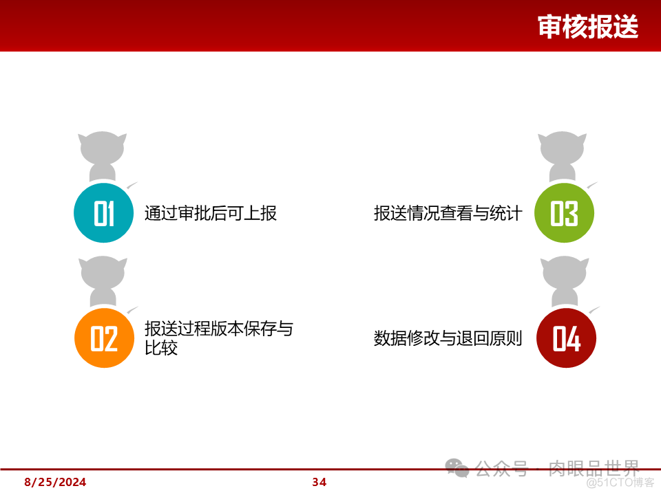 大型集团管控解决方案(附下载)_大数据_34