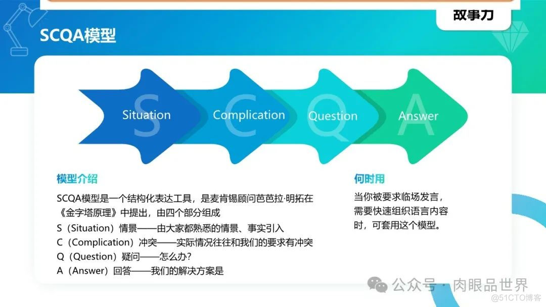 40个经典思维模型模型(附下载)_大数据_27