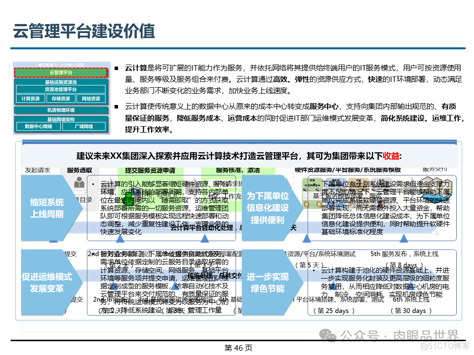 埃森哲_XX集团IT基础设施咨询规划项目云数据中心规划设计方案（附下载）_架构师_46