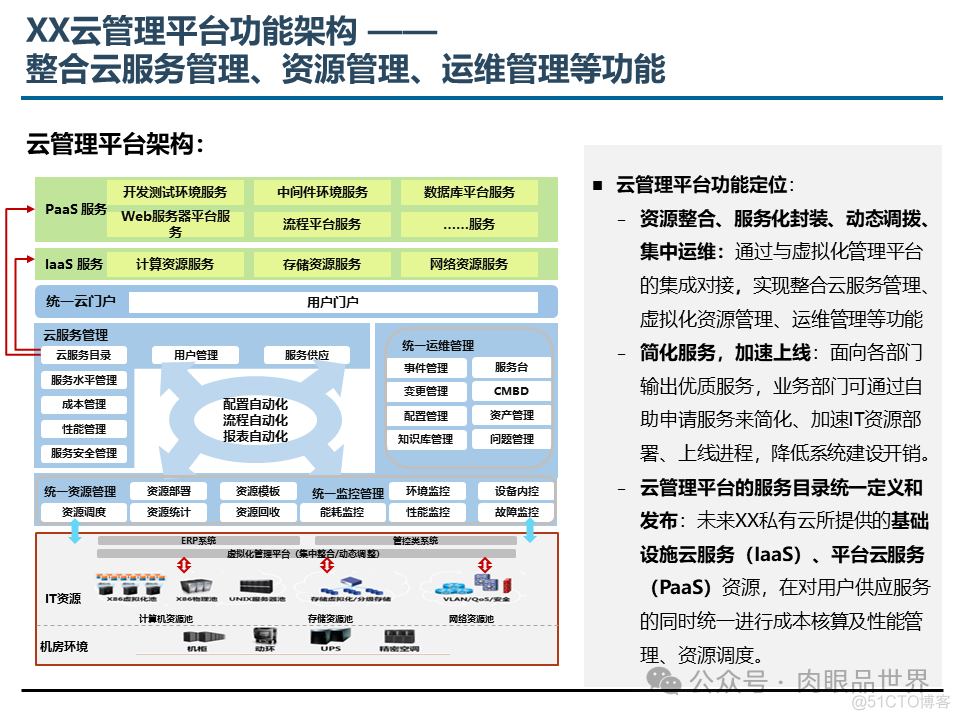 埃森哲_XX集团IT基础设施咨询规划项目云数据中心规划设计方案（附下载）_架构师_47