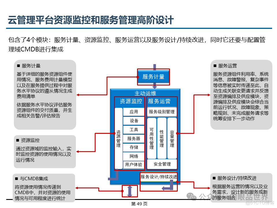 埃森哲_XX集团IT基础设施咨询规划项目云数据中心规划设计方案（附下载）_解决方案_49