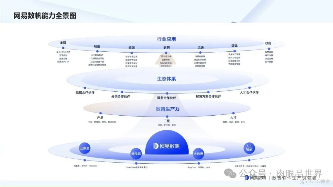 网易全链路数据生产力平台 v1.1(附下载)_架构师_06