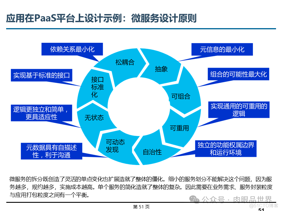 埃森哲_XX集团IT基础设施咨询规划项目云数据中心规划设计方案（附下载）_大数据_51