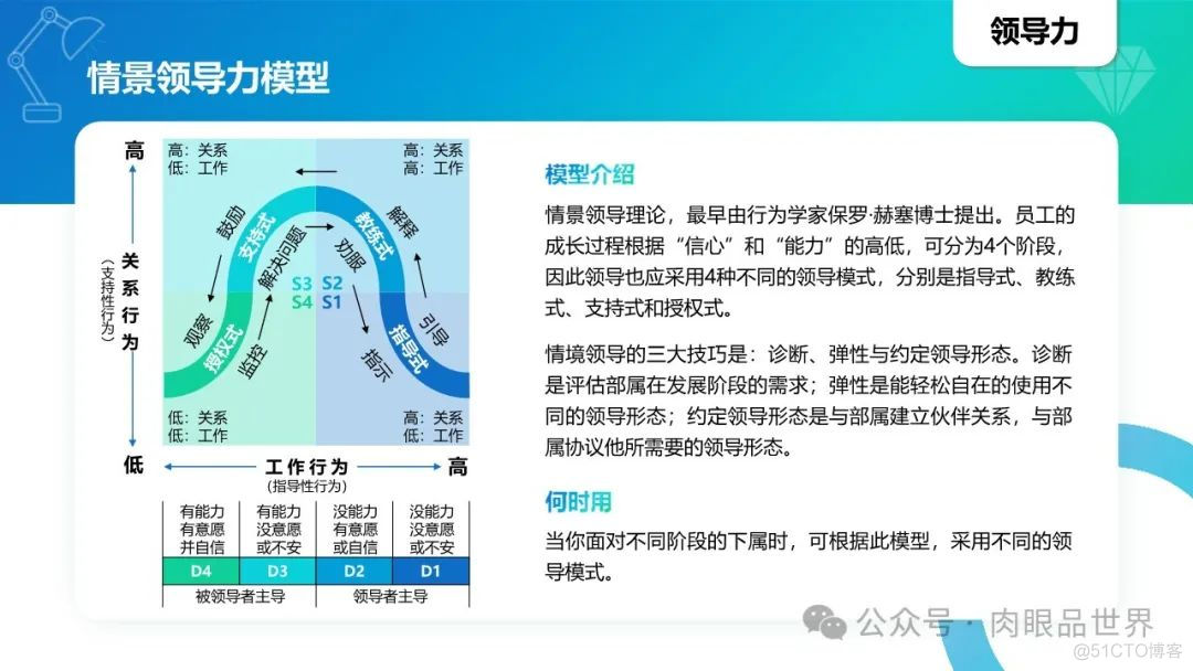 40个经典思维模型模型(附下载)_架构师_32