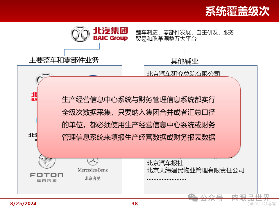 大型集团管控解决方案(附下载)_大数据_38