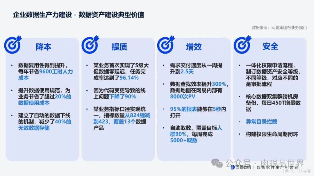 网易全链路数据生产力平台 v1.1(附下载)_大数据_09