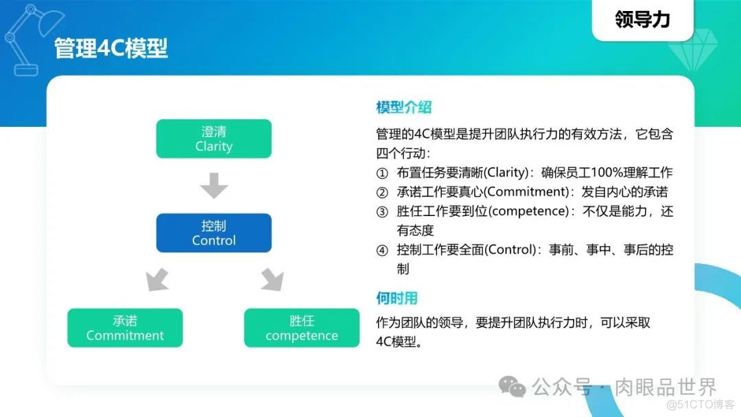 40个经典思维模型模型(附下载)_架构师_34