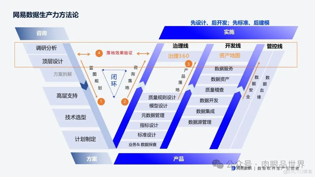 网易全链路数据生产力平台 v1.1(附下载)_解决方案_11