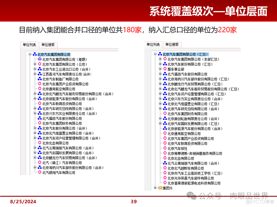 大型集团管控解决方案(附下载)_解决方案_39