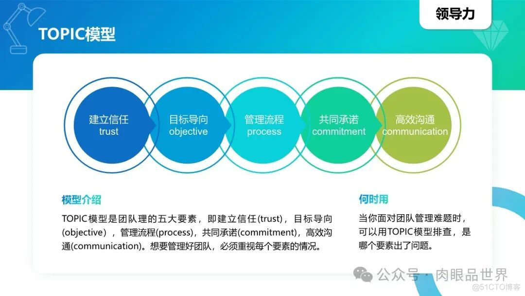 40个经典思维模型模型(附下载)_架构师_35