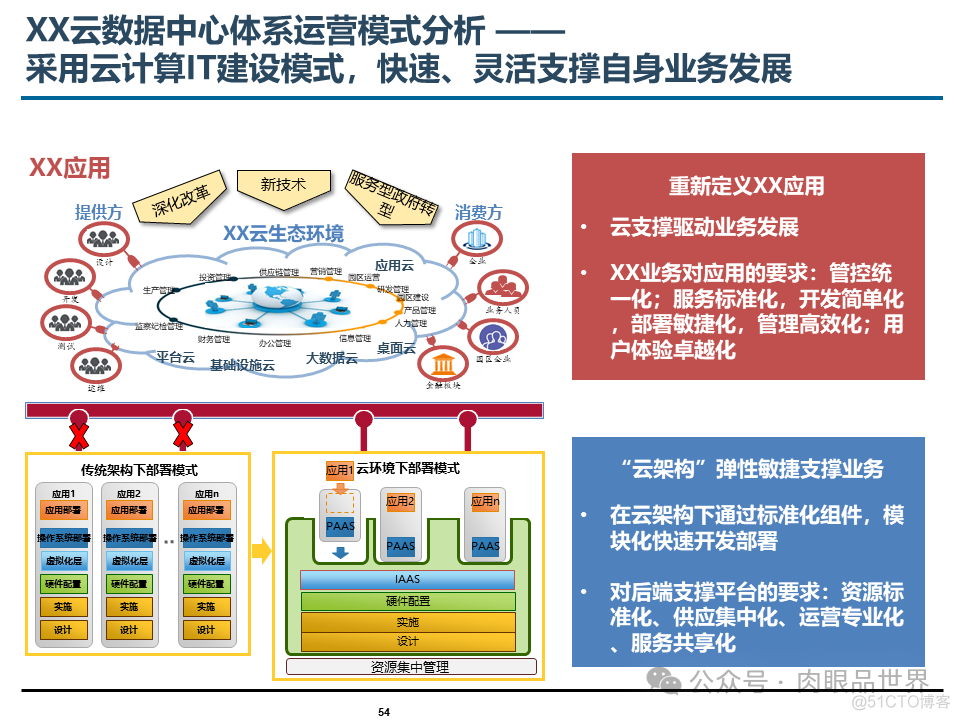 埃森哲_XX集团IT基础设施咨询规划项目云数据中心规划设计方案（附下载）_解决方案_54