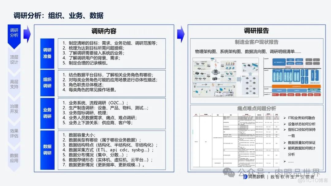 网易全链路数据生产力平台 v1.1(附下载)_架构师_12