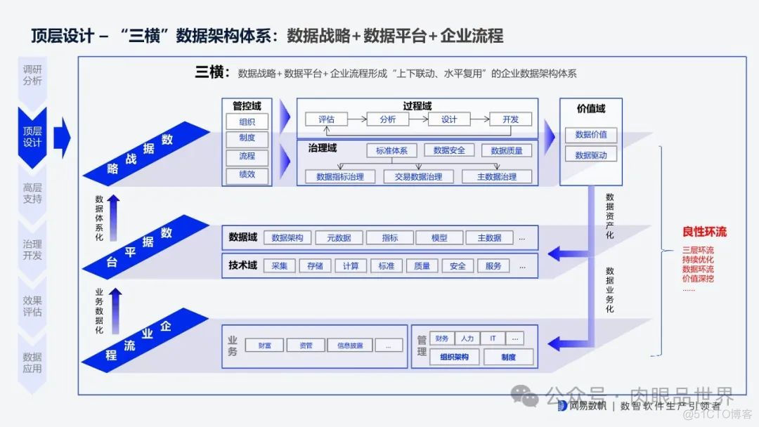 网易全链路数据生产力平台 v1.1(附下载)_大数据_13