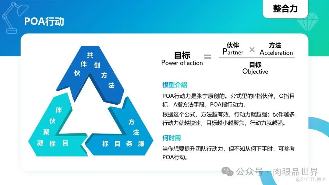 40个经典思维模型模型(附下载)_大数据_37