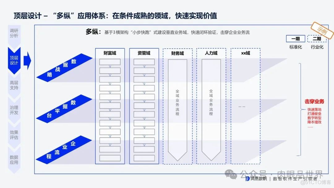 网易全链路数据生产力平台 v1.1(附下载)_解决方案_14