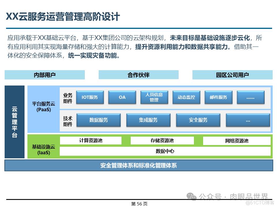 埃森哲_XX集团IT基础设施咨询规划项目云数据中心规划设计方案（附下载）_架构师_56